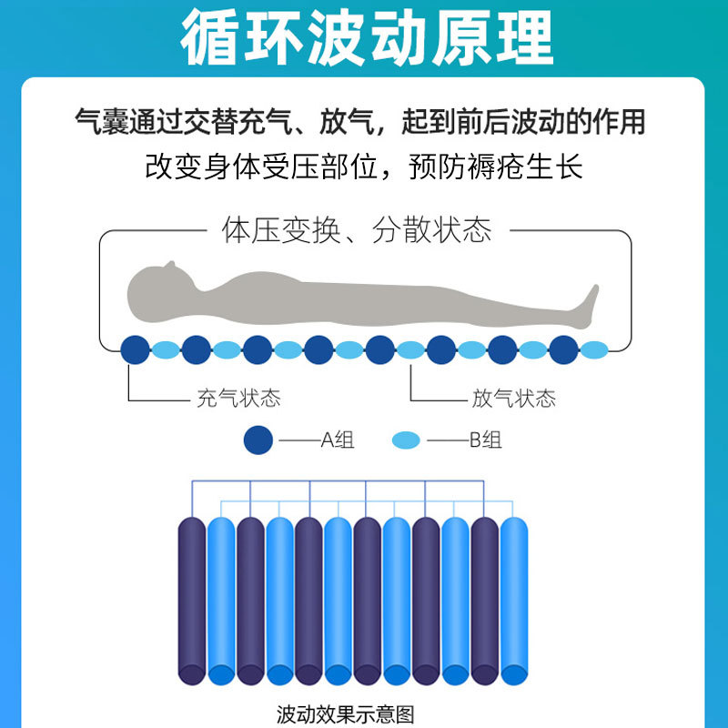防褥瘡氣床墊哪種好、褥瘡的護理方法？